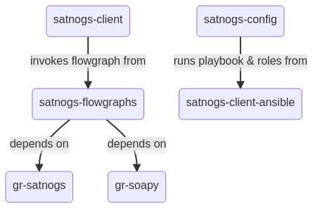 _images/station-components-overview.png